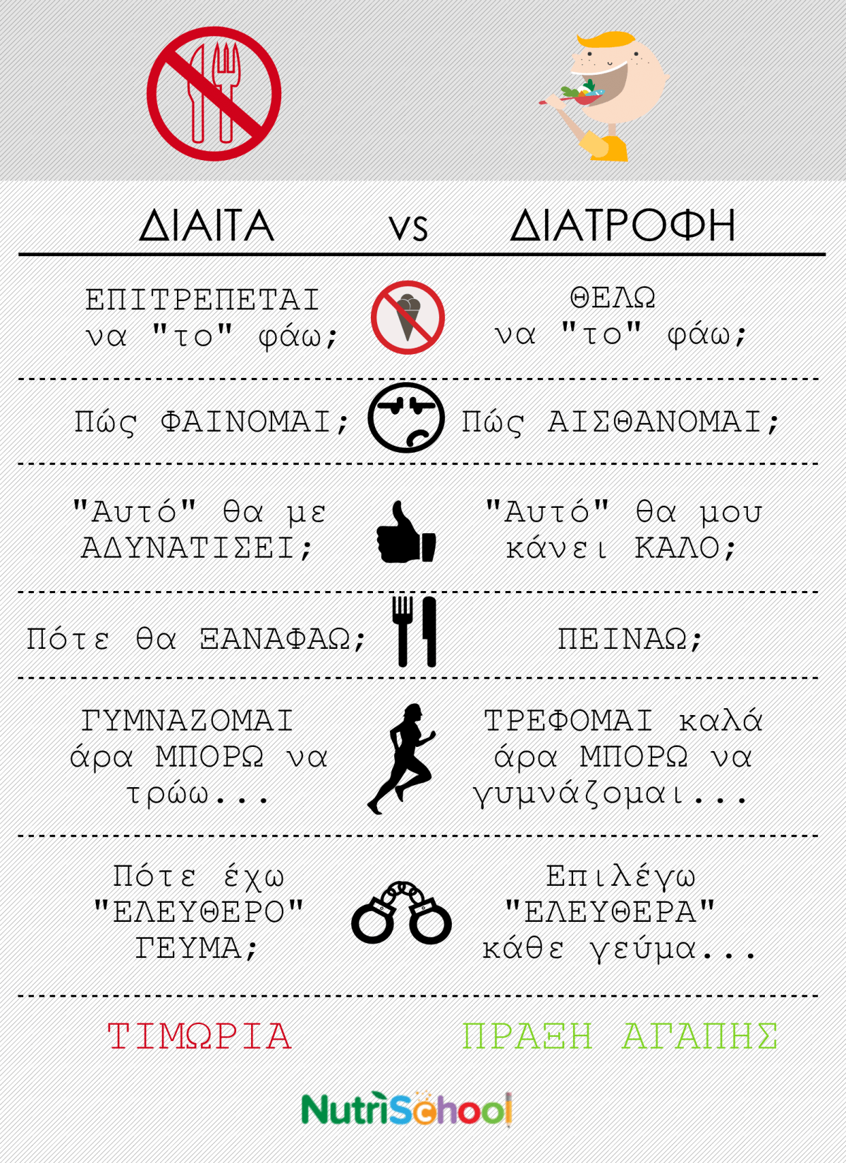 diet-vs-nutrition